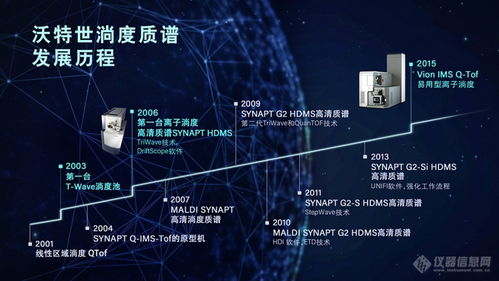 離子淌度質(zhì)譜技術(shù)發(fā)展回顧與五家質(zhì)譜企業(yè)技術(shù)開發(fā)盤點